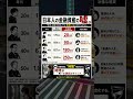 日本人の金融資産の嘘。平均値に騙されて「普通」のまま生きる男の末路