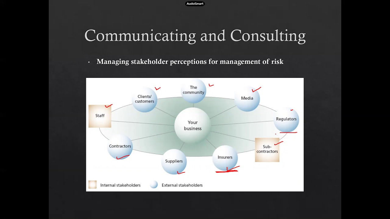 Risk Assessment Part 1 - YouTube