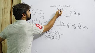 How To Represent Categorical Data | Barplot | Data Visualization | Machine Learning