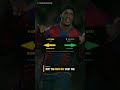 Why Nobody Could Predict Ronaldinho 🎩⚽ #shorts  #football