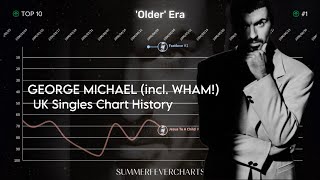 George Michael (incl. Wham!) | UK Singles Chart History (19822023)