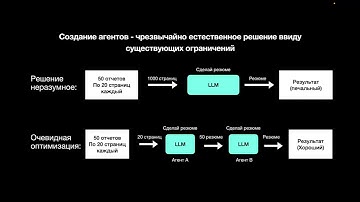 Создаем AI-агентов на LangChain/LangGraph от идеи до MVP за 20 минут!