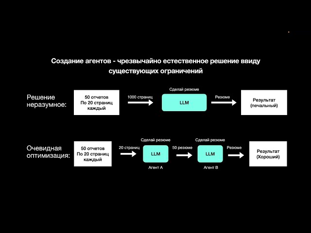 Video Summary - Создаем AI-агентов на LangChain/LangGraph от идеи до ...
