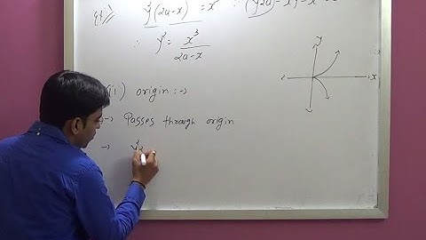 Tracing Of Cartesian Curve 6 out of 7