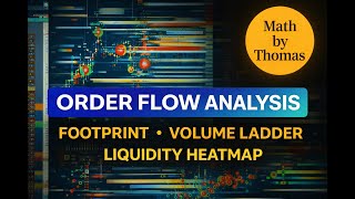 OFA Explained | Volume Ladder, Footprint, Liquidity Heatmap and Bookmap (Live OFA Class 7 Batch 2)