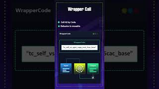 AI Support Ticket Routing: Self-Serve vs Agent | Zywrap Demo