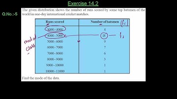 Ex 14.2 : Q.5. The given distribution shows the number.... Ch 14 | Math for Class X CBSE