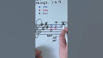 Master Triad Inversions With Guitar Staff: Key of A