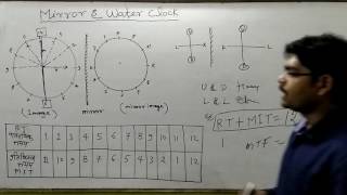 दर्पण और जल प्रतिविबम(घडी )!!mirror and water clock