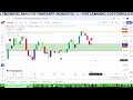 " 26th December Forex And Nifty Analysis " #trading, #livestream,