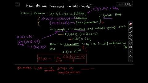 Understanding Generators - The Quantum Picture