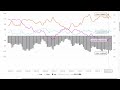 12/10【日経平均】指数もドル円も空売り積み上がり、短期的に買い戻し優勢！海外勢は円安見通し崩さず！来週の相場展望考察！