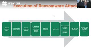 Real-Life Cyber Attack Case Study Review