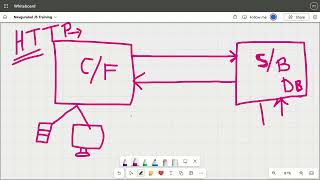 18  JSON Object, Client Server Architecture, Introduction to APIs, Rapid API wesbite, Thunderclient