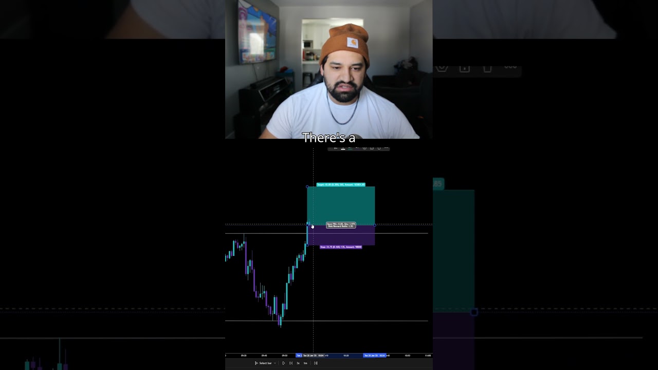 15M ORB Opening Range Breakout