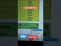 COUNTIF Magic Trick ⚡ | Excel Short #Excel #ExcelTips #function #ExcelHindi #countif