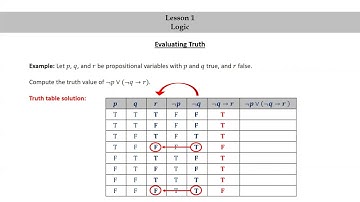 Pure Math for Pre-Beginners - Lesson 1 - Logic - Part 4 - Evaluating Truth