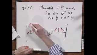 8.02x - Module 12.06 - Standing Electromagnetic Waves