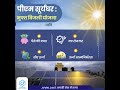 सौर ऊर्जा के माध्यम से बेहतर और उज्ज्वल भविष्य की ओर कदम। सोलर क्रांति का हिस्सा बनें। #PMSuryaGhar