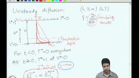 Mod-03 Lec-11 Unidirectional Transport Cartesian Coordinates - IV Seperation of Variables