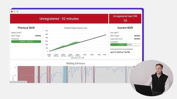 Factbird for Production Managers