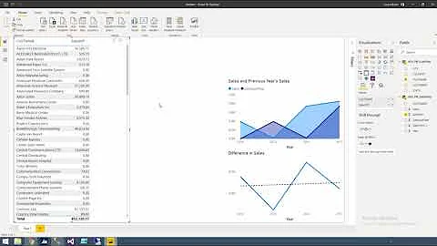2020 Building Power BI Sales Dashboard with Dynamics GP,  Business Central and Dynamics 365 Sales
