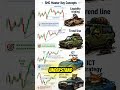 THE SMART MONEY CONCEPTS EVERY LOSING TRADER MISSES | ICT + SMC TRADING STRATEGY