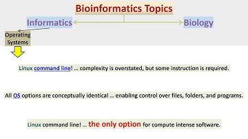 An Introduction to Bioinformatics Topics - Part 1