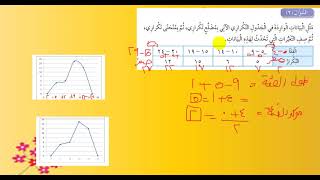 المضلع التكراري والمنحنى التكراري 3