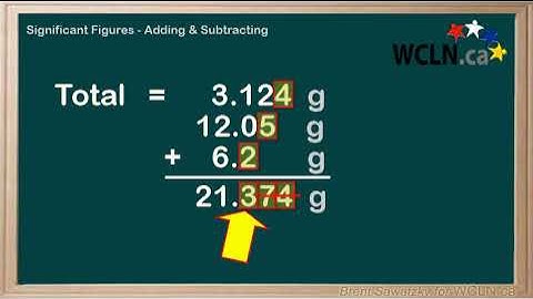 WCLN - Significant Figures - Addition & Subtraction