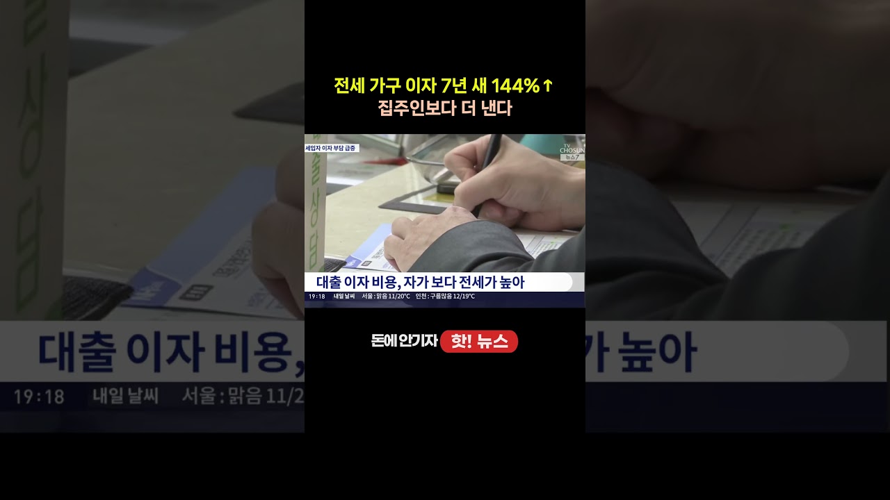 전세 가구 이자 7년 새 144% 급증…자가보다 월 4만 3천 원 더 낸다 #전세 #전세대출 #이자부담 #세입자