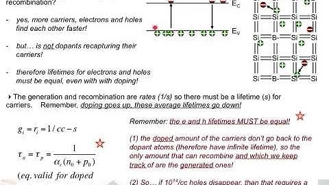 Optical Semiconductors Part A