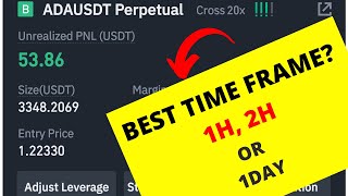 Binance futures Trading | Best Time Frame| 100% Wins