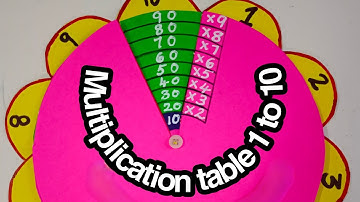 Maths Working ModellMaths Project|Multiplication Table Wheel|Multiplication wheel| Maths model|