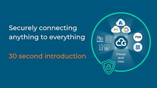 Cloud Gateway: Securely Connecting Anything to Everything screenshot 2