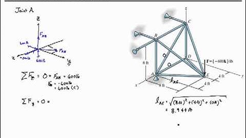 Chapter 3-Space Truss