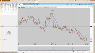 2 Charts To Watch - Market Update June 22nd, 2017
