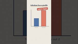 Grafik Naik 2× Lipat? Cek Sumbunya Dulu! | Matematika #Shorts