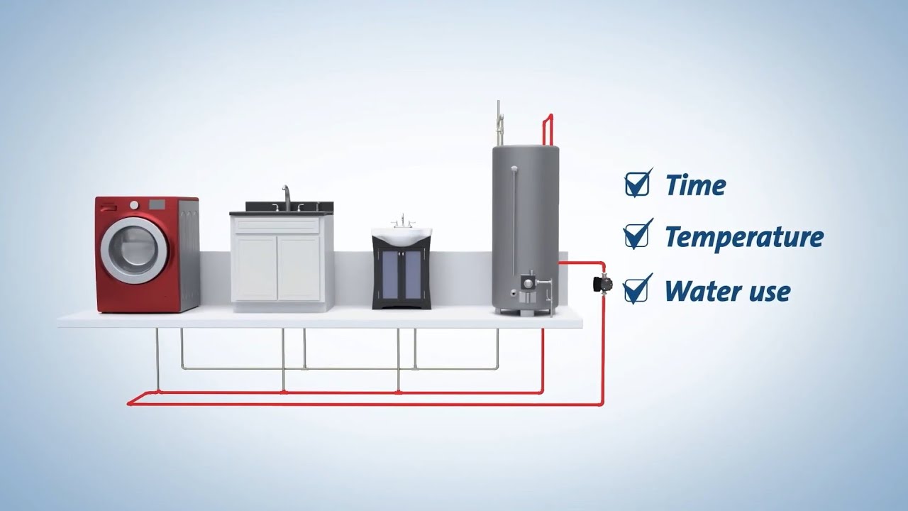 Hot water recirculation system working animation