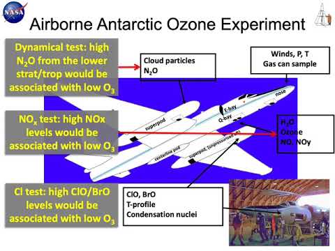 What's Happening with the Antarctic Ozone Hole?