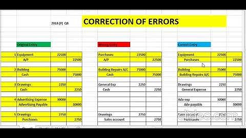 B-COM Part 1 | ADC 1 | Correction of Errors | 2018 P Q8 |