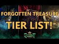 #GWENT Forgotten Treasure Cards Tier List!