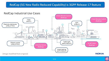 Beginners: Introduction to 5G Reduced Capability (RedCap) Devices