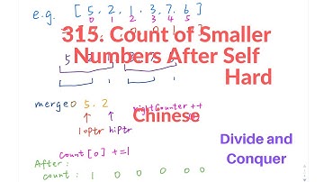 【新解法见下方链接】LeetCode 315  Count of Smaller Numbers After Self 中文解释 Chinese Version