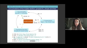 Elba Garcia-Failde: The master relation that simplifies maps and frees cumulants