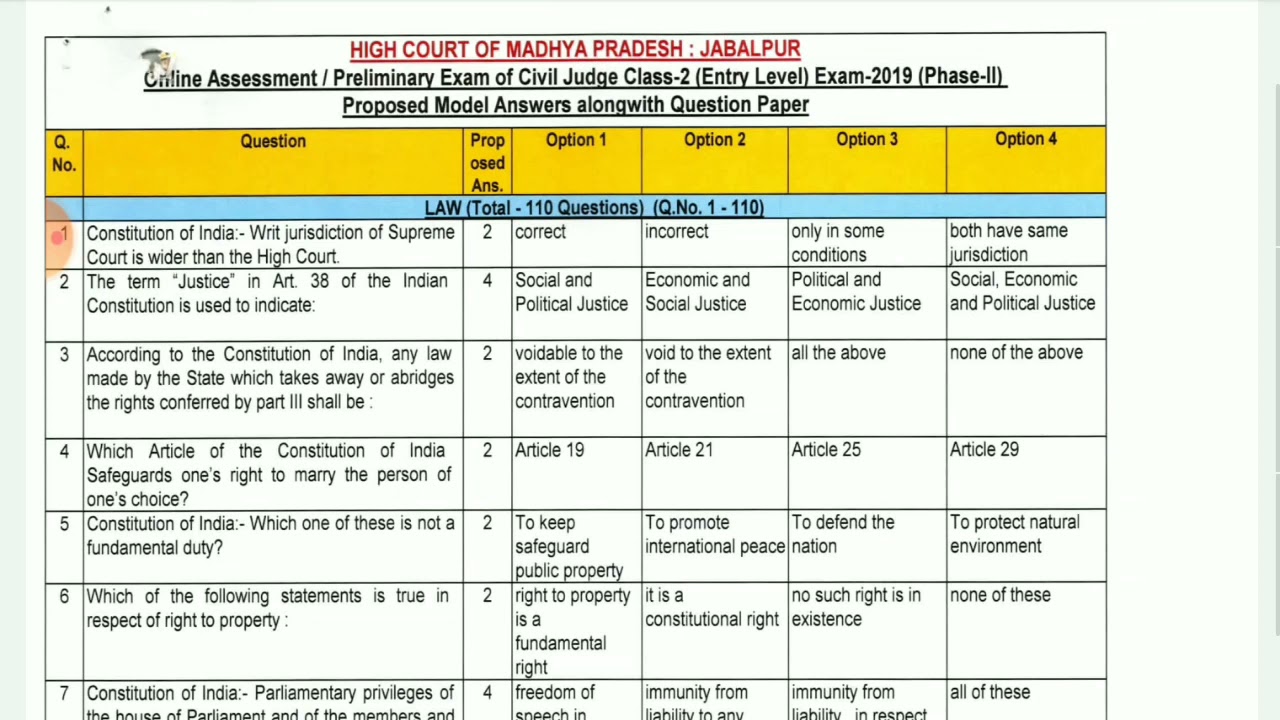 MP CIVIL JUDGE 2021  PAPER SOLUTION (CONSTITUTION)