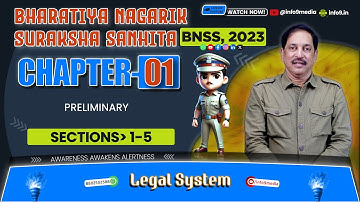 Bharatiya Nagarik Suraksha Sanhita (BNSS), 2023 - Chapter 1: Preliminary (Sections 1-5) Explained