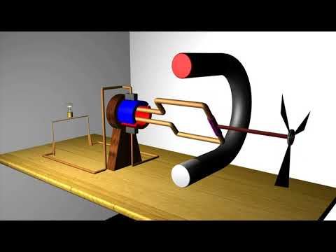 المولد الكهربائي