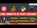 Common Topics In Every Programing Language