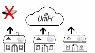 Install Unifi Controller on Ubuntu